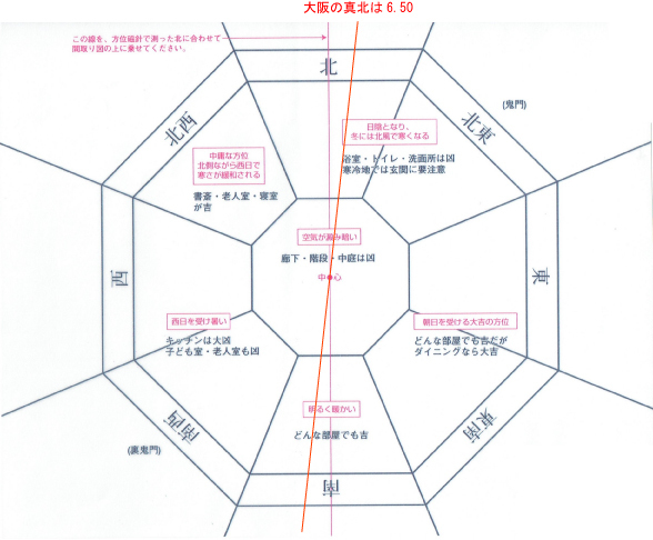 家相方位.jpg